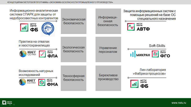 КОНЦЕПЦИЯ МАГИСТЕРСКОЙ ПРОГРАММЫ «ЭКОНОМИКА БЕЗОПАСНОСТИ ПРОМЫШЛЕННОГО ПРОИЗВОДСТВА»