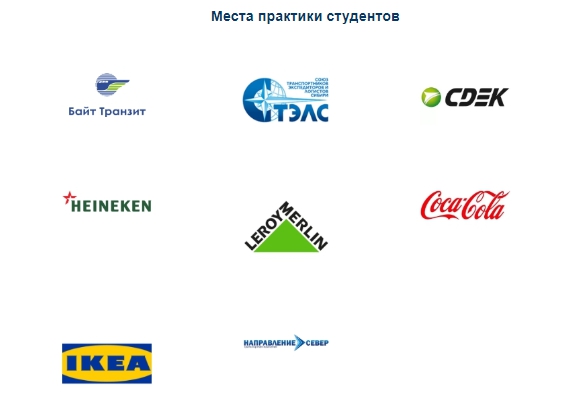Места практики