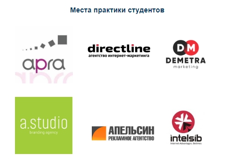 Места практики
