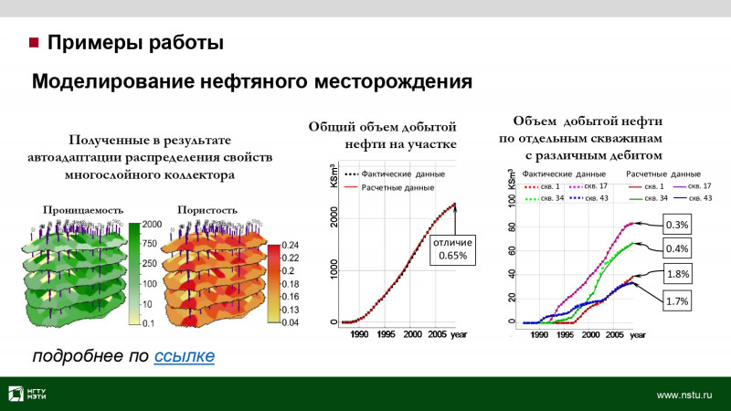 Моделирование разработки месторождения