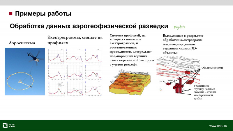 Аэроразведка