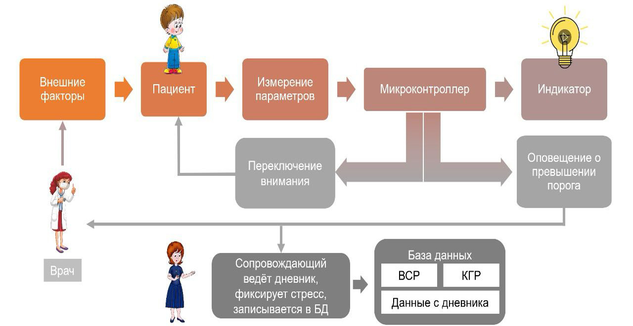 фотография: Предоставлено разработчиками