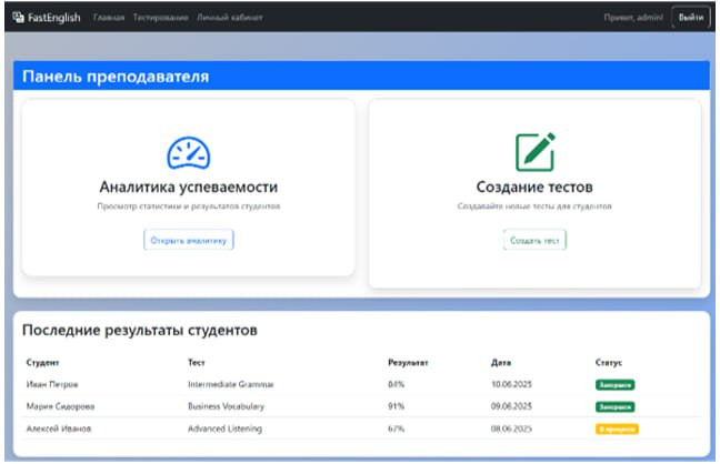 фотография: Предоставлено автором проекта