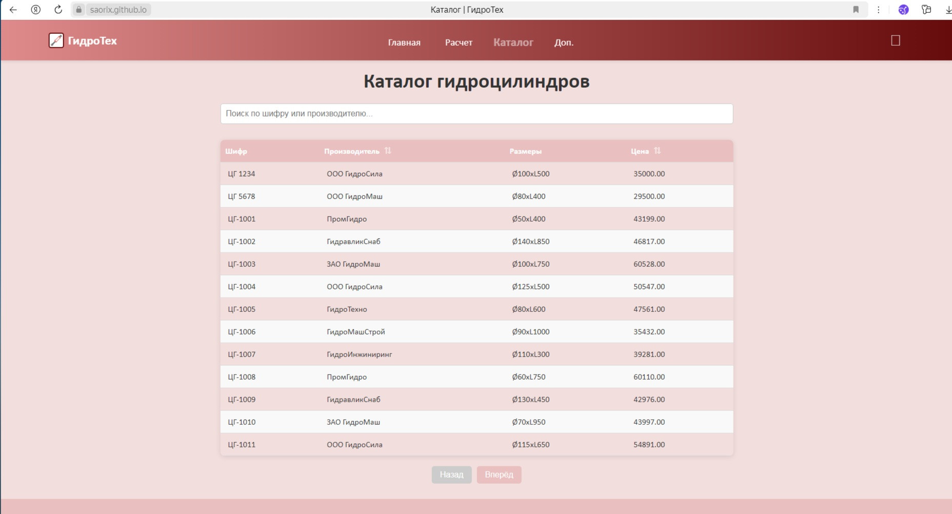 фотография: предоставлено Цифровой кафедрой НГТУ НЭТИ