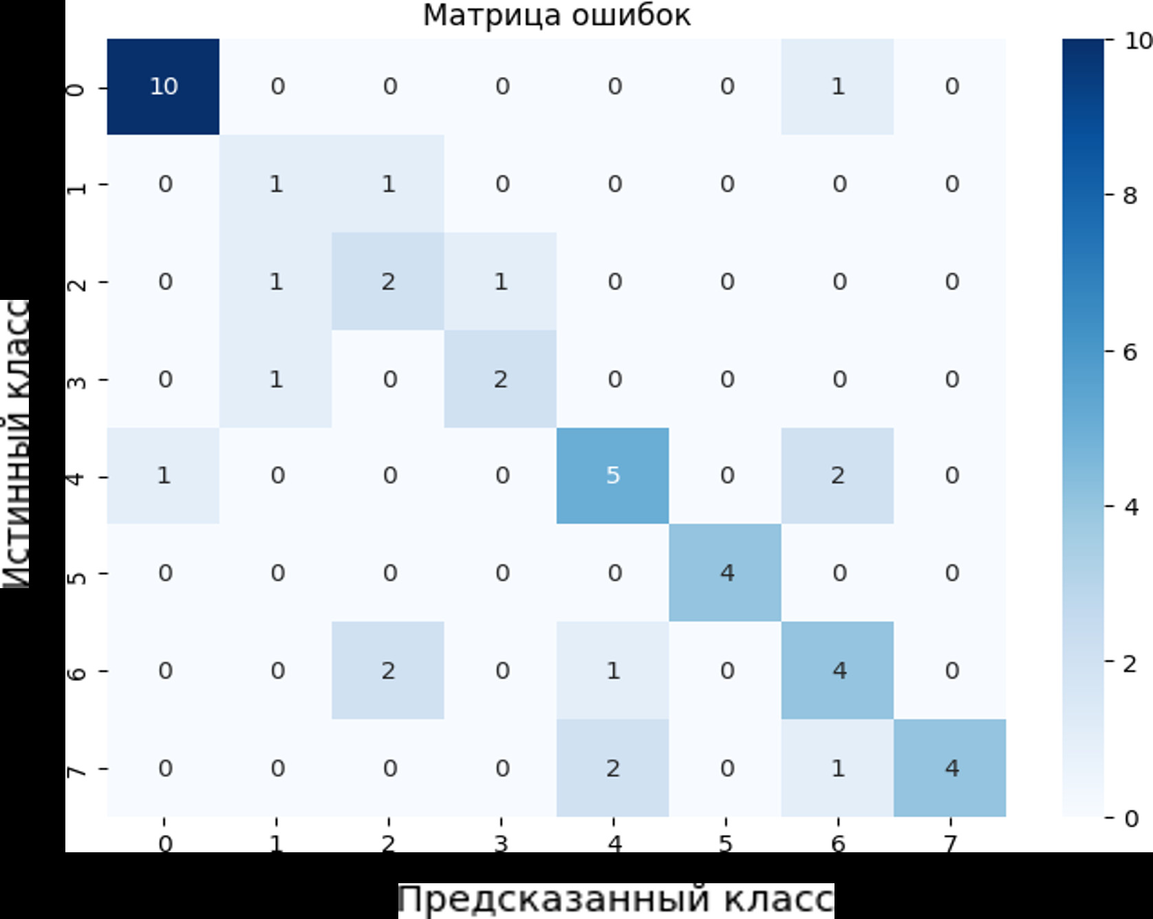 фотография: предоставлены разработчиком