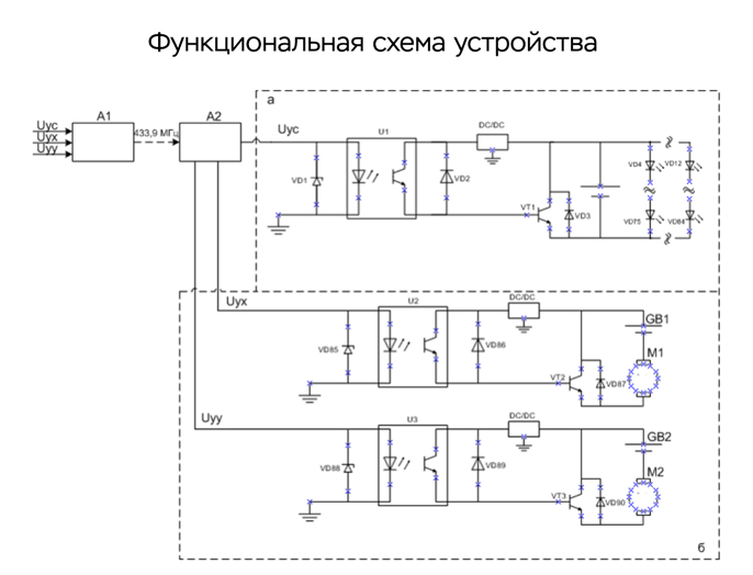 В НГТУ НЭТИ создадут первую в России мощную автономную фотовспышку с возможностью самонастройки и дистанционного управления