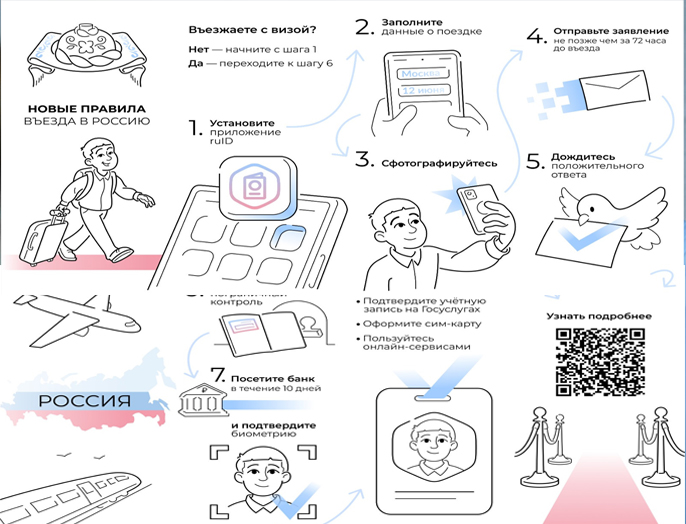 Вниманию иностранных абитуриентов: новые правила въезда в Россию