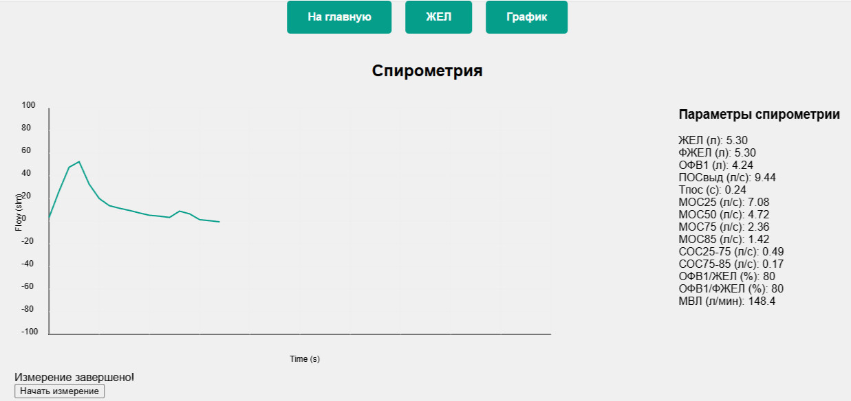 фотография: предоставлены разработчиками