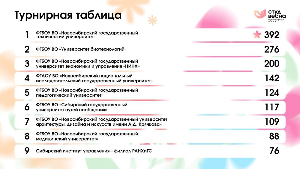фотография: Никита Стрельников