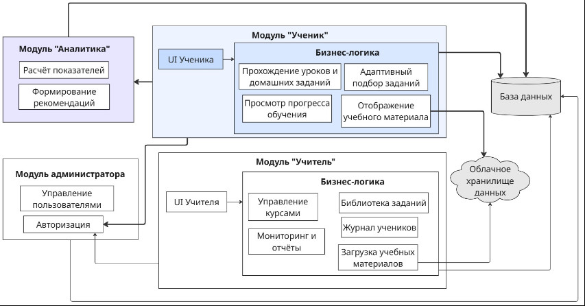 фотография: предоставлены разработчиками