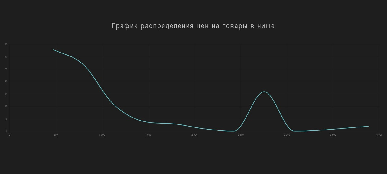 фотография: Предоставлено разработчиком