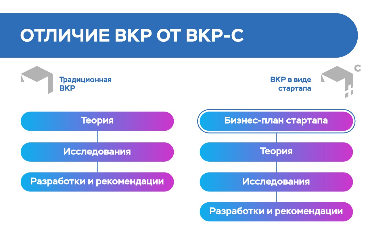 Доклад по теме Разработка бизнес плана организации полиграфического производства