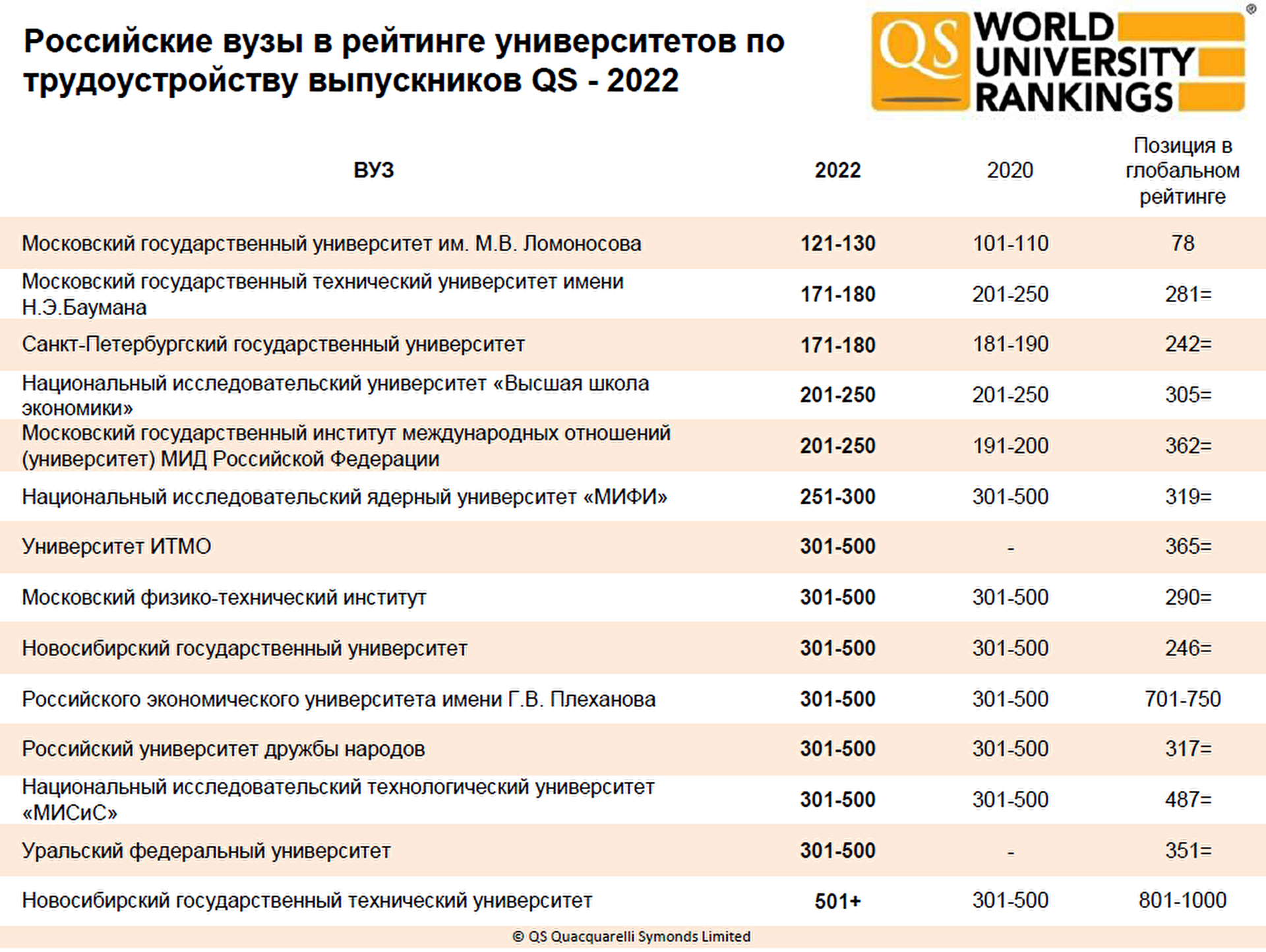 Университеты экономики в россии